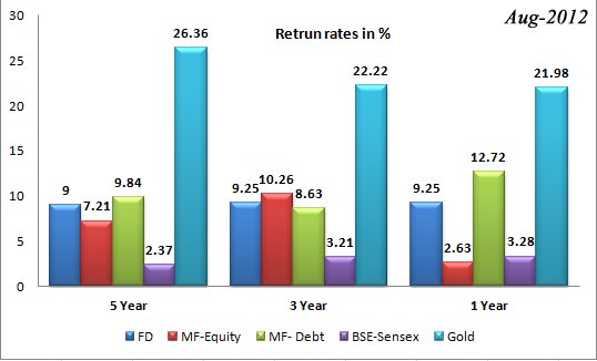 investment research reports investment research reports