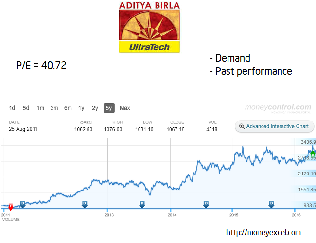 which stocks to buy for long term investment india