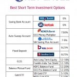 investment options in india short term