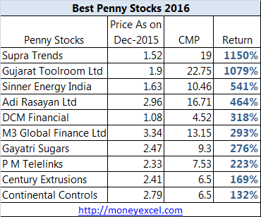 best penny stock picks 2016