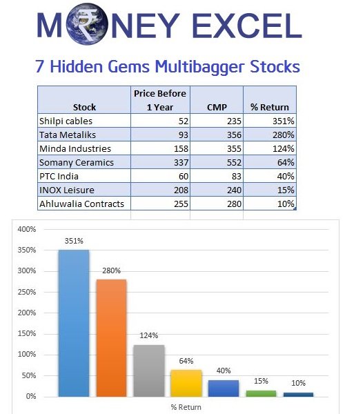 multibagger midcap stock buy india