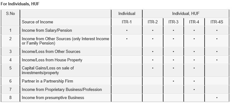 ITR Guide