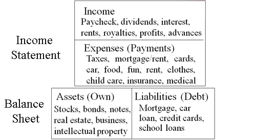 Income Balance