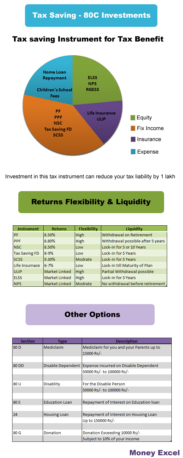 research paper on tax saving instruments