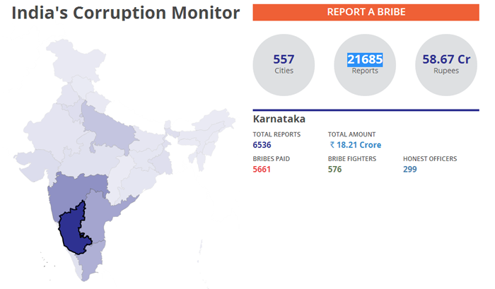 Corruption Monitor