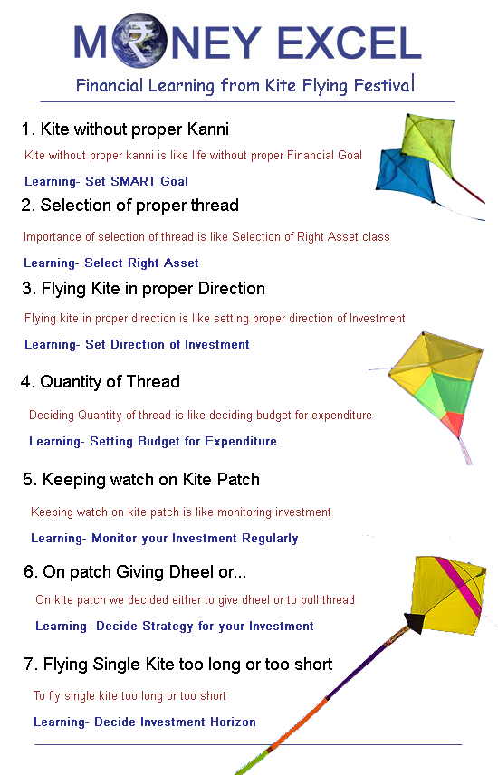 Kite Flying Makar Sankranti