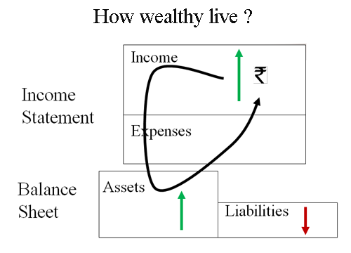 Wealthy Live