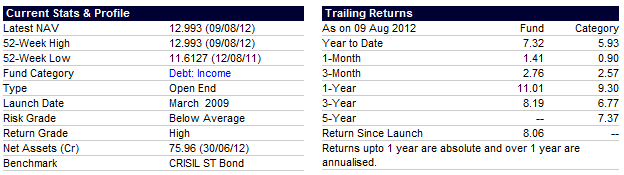 Fund Snapshot