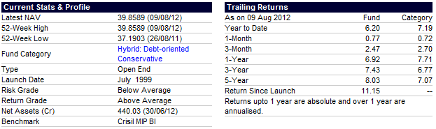 Fund Snapshot