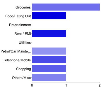 Google Forms Expense Tracker