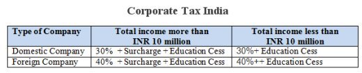 corporate tax