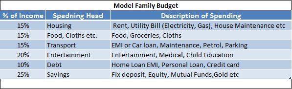 money-management-for-middle-class