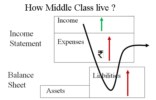 Middle Class Live