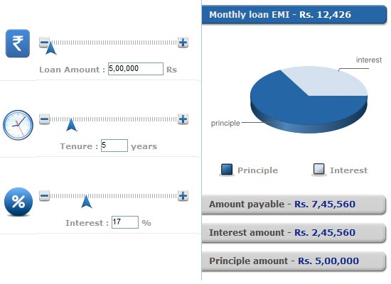 stay-away-from-personal-loan