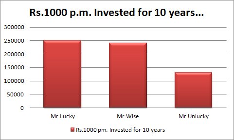 stock 10 year