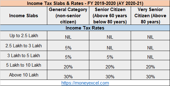 25 Types Of Taxes In India 9212