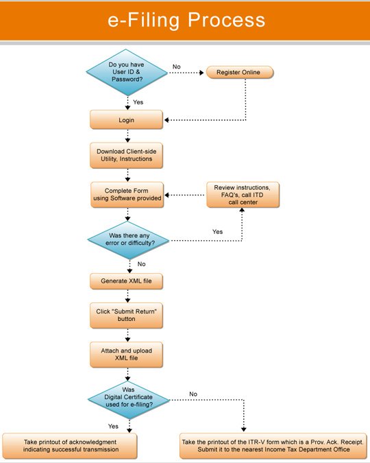 e-filing process chart