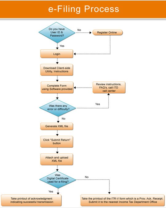 C file процесс. Processed file formats.