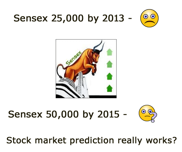 meta stock predictions