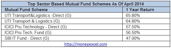 sector mutual funds