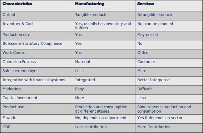 diffrence_business