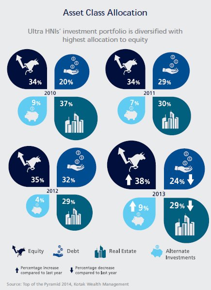 Asset Allocation