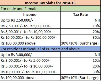 tax slab 2014