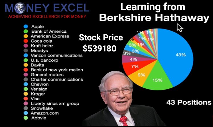 Learning From Berkshire Hathaway Stock