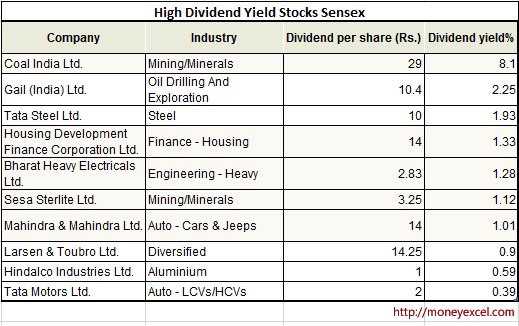 High dividend yield stocks