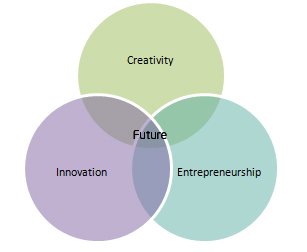 Entrepreneurship