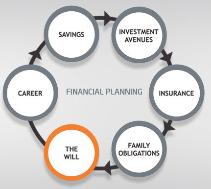 financial planning circle