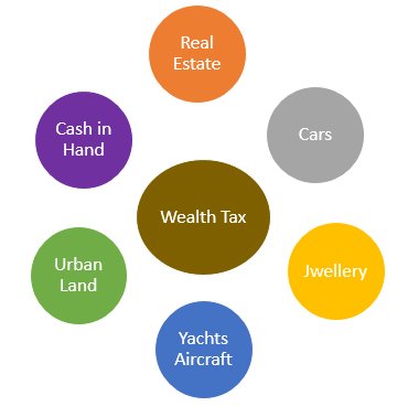 wealth tax