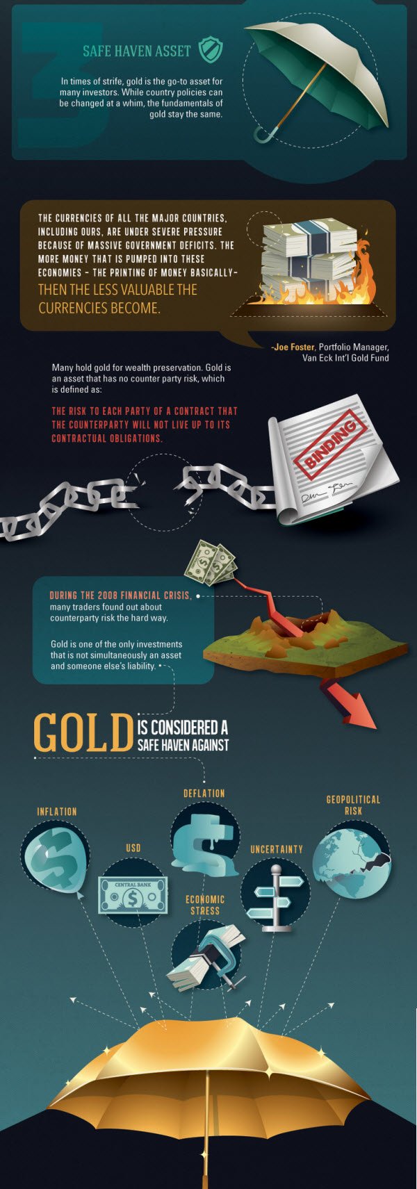 5 Best Reasons To Own Gold