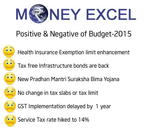 budget 2015