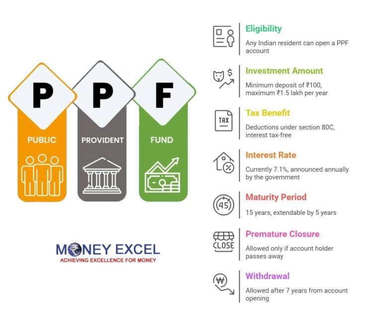 PPF Account Calculator Download