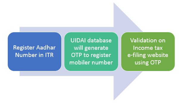 aadhar card