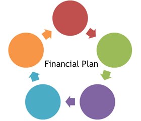 financial planning