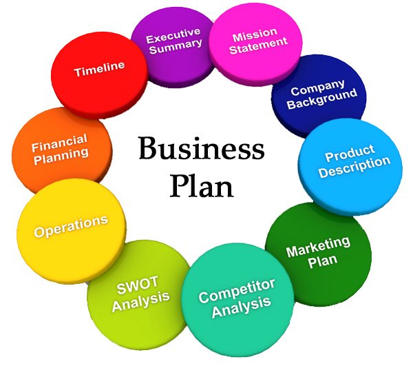 business plan section 4