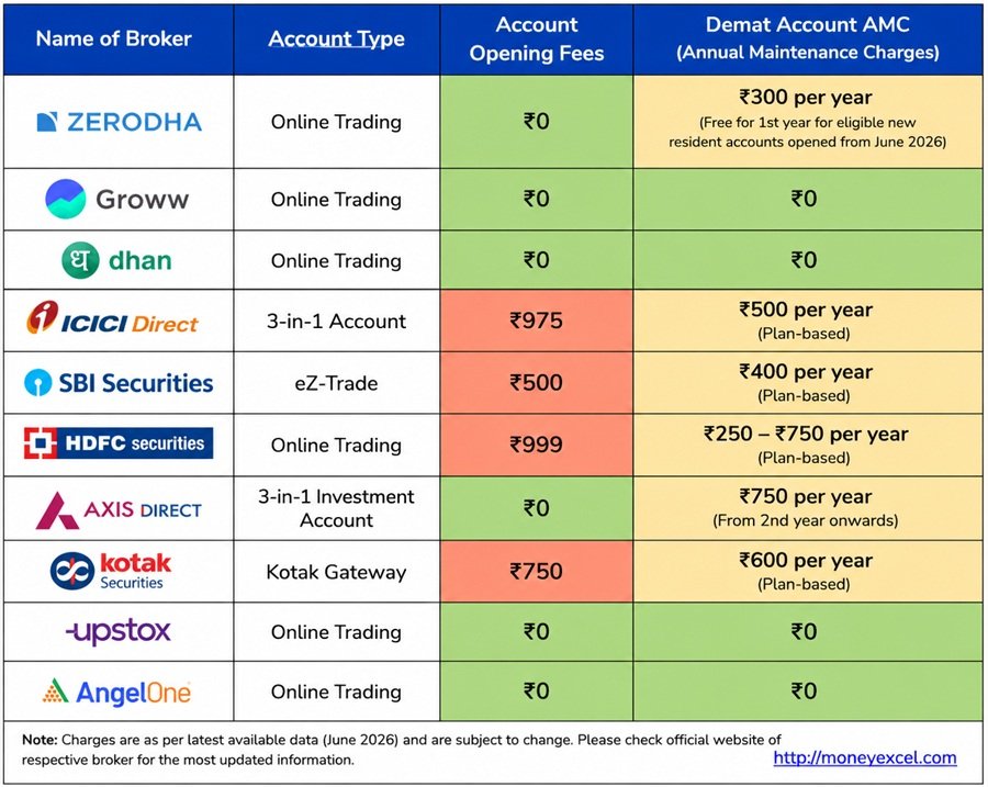 Demat Charges
