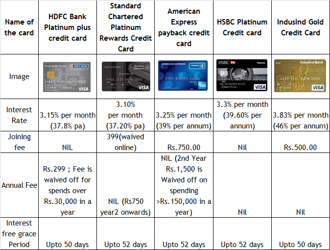 credit cards