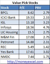 value stocks