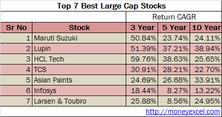 large cap stocks