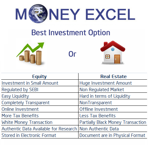 Best Investment Option India