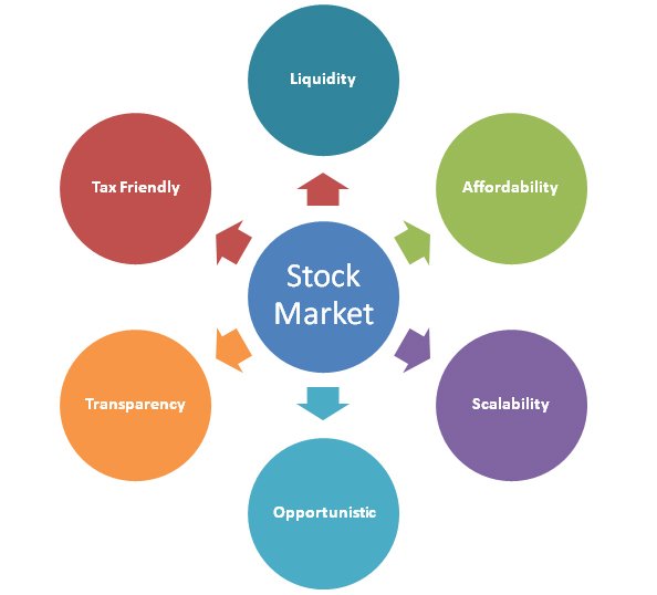 stock market