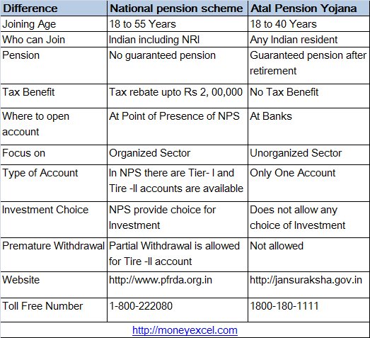 Nps And Atal Pension Yojana Difference