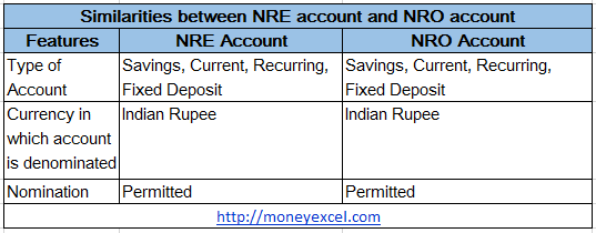 NRE Account and NRO Account main differences