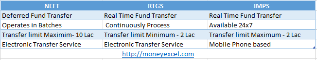 fund transfer 