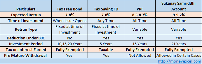 tax free bonds
