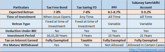 tax-free-bonds-2015-should-you-invest