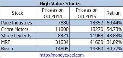 High Value stocks